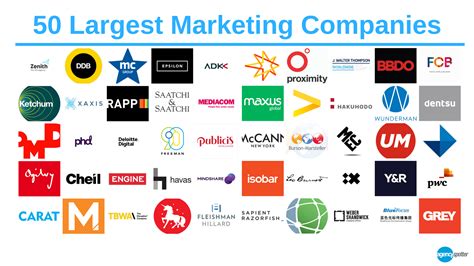 Top 10 Digital Marketing Agencies and Companies in .